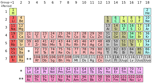 The Elements (song)